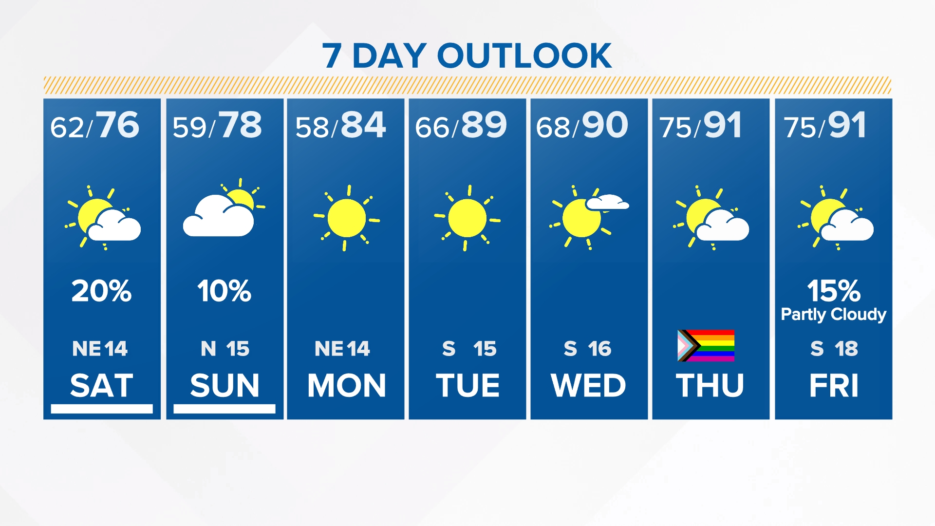 Houston Texas Weather Forecast and Radar