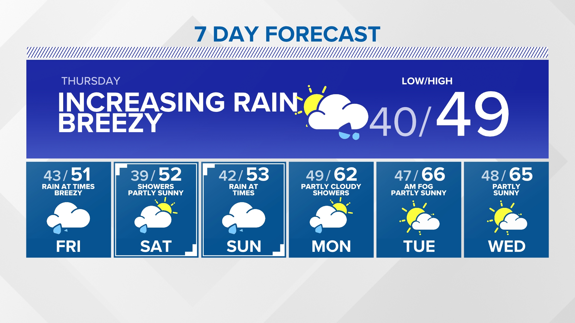 Seattle Weather: forecast, radars, conditions webcams | KING5.com 5 day weather forecast chicago