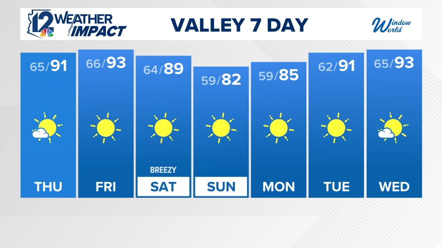 maple valley weather forecast 7 day