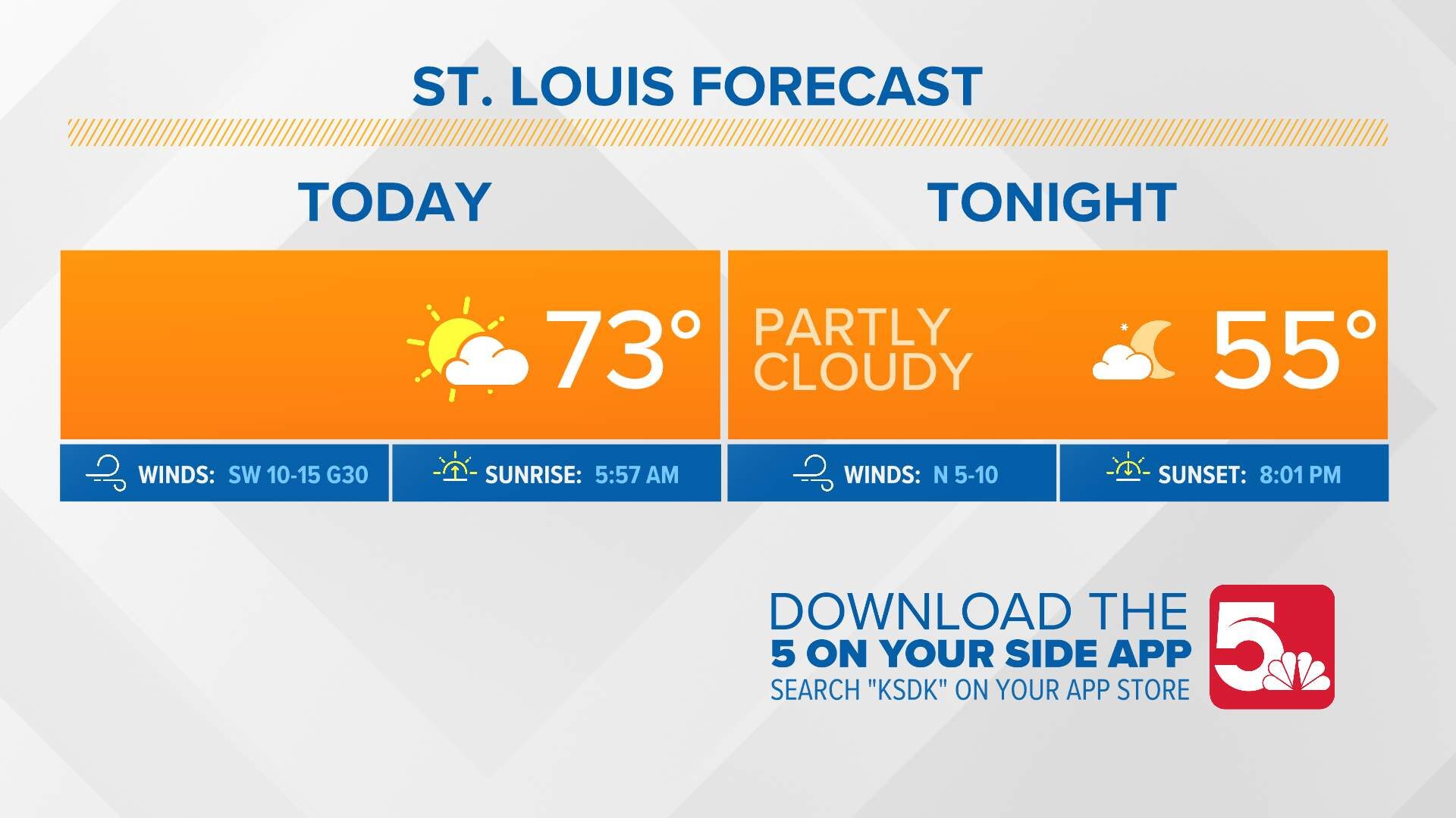 St. Louis Weather, Doppler Radar, Forecast, Conditions | 0