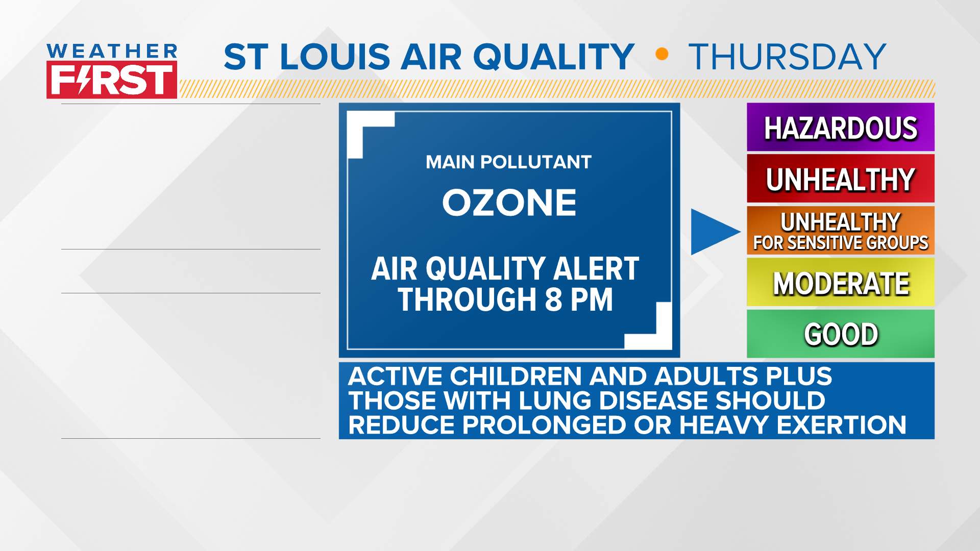 Weather Forecast Today St Louis Mo | IUCN Water