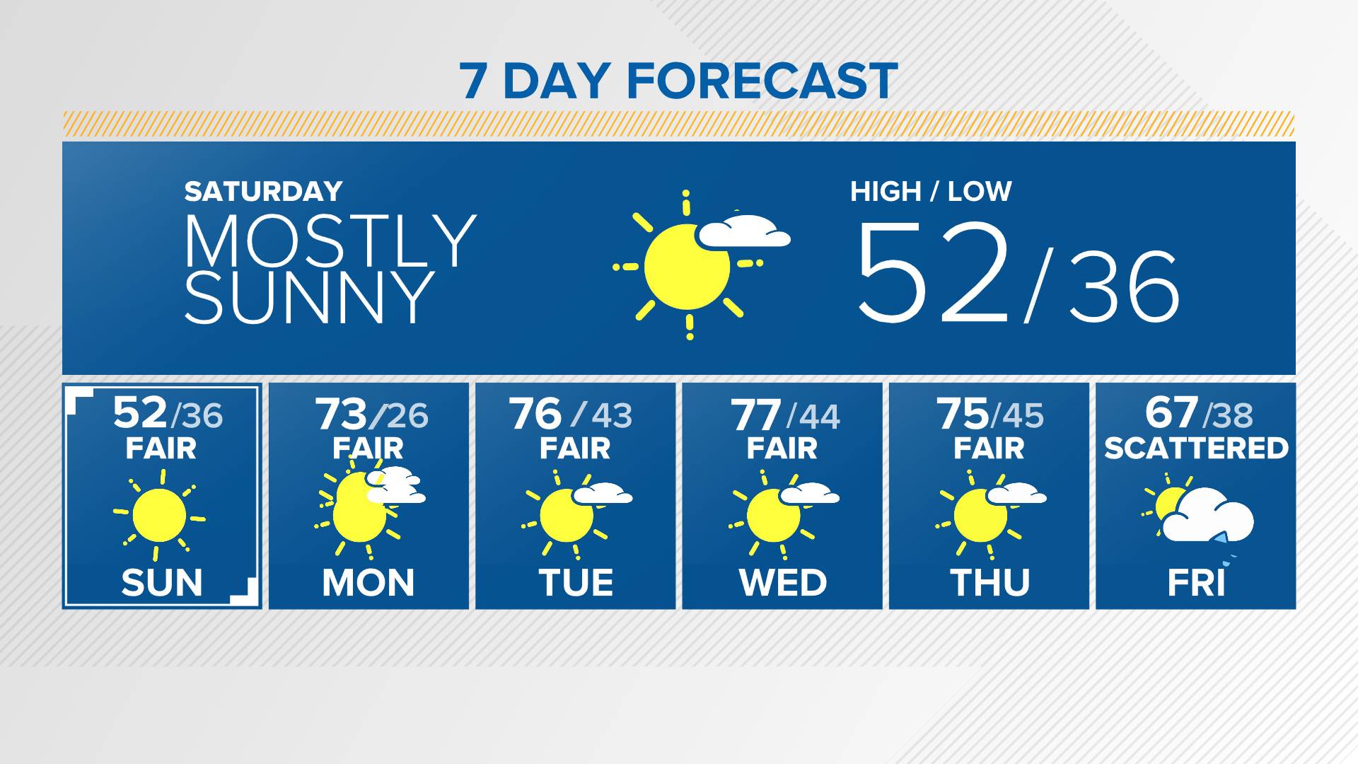 7 Day Forecast