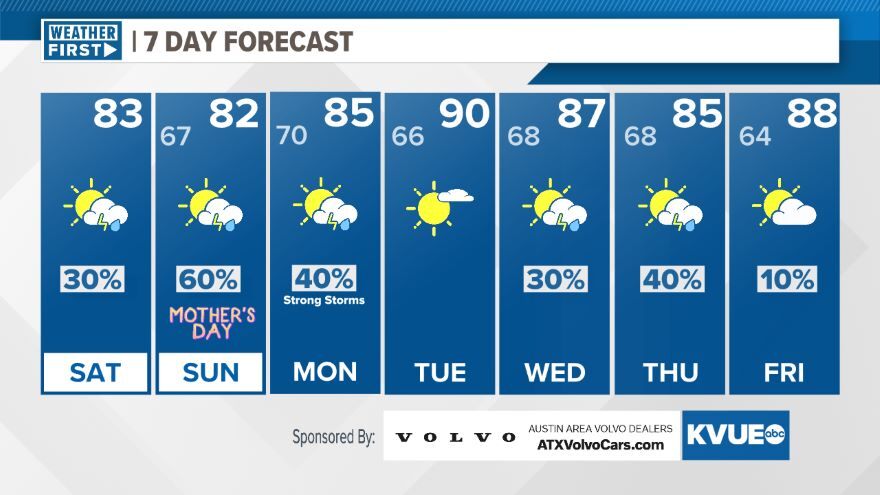 7-day forecast (KVUE)