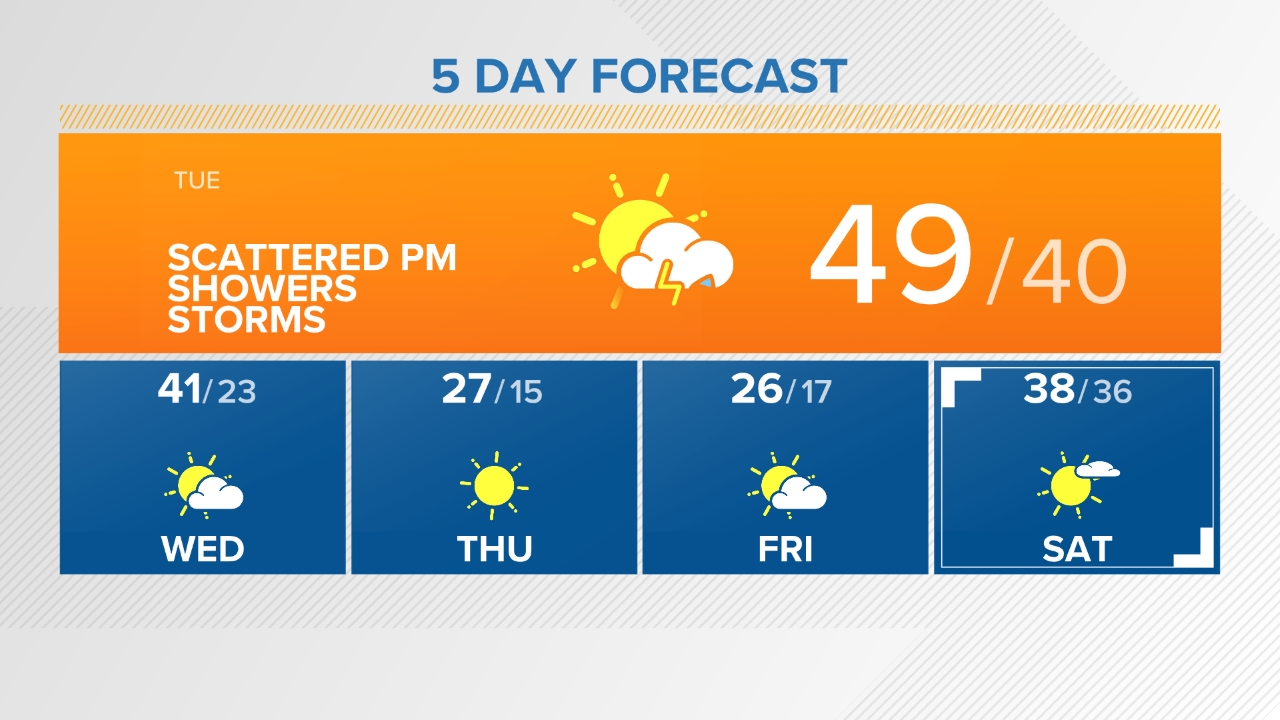 Weather Buffalo, New York