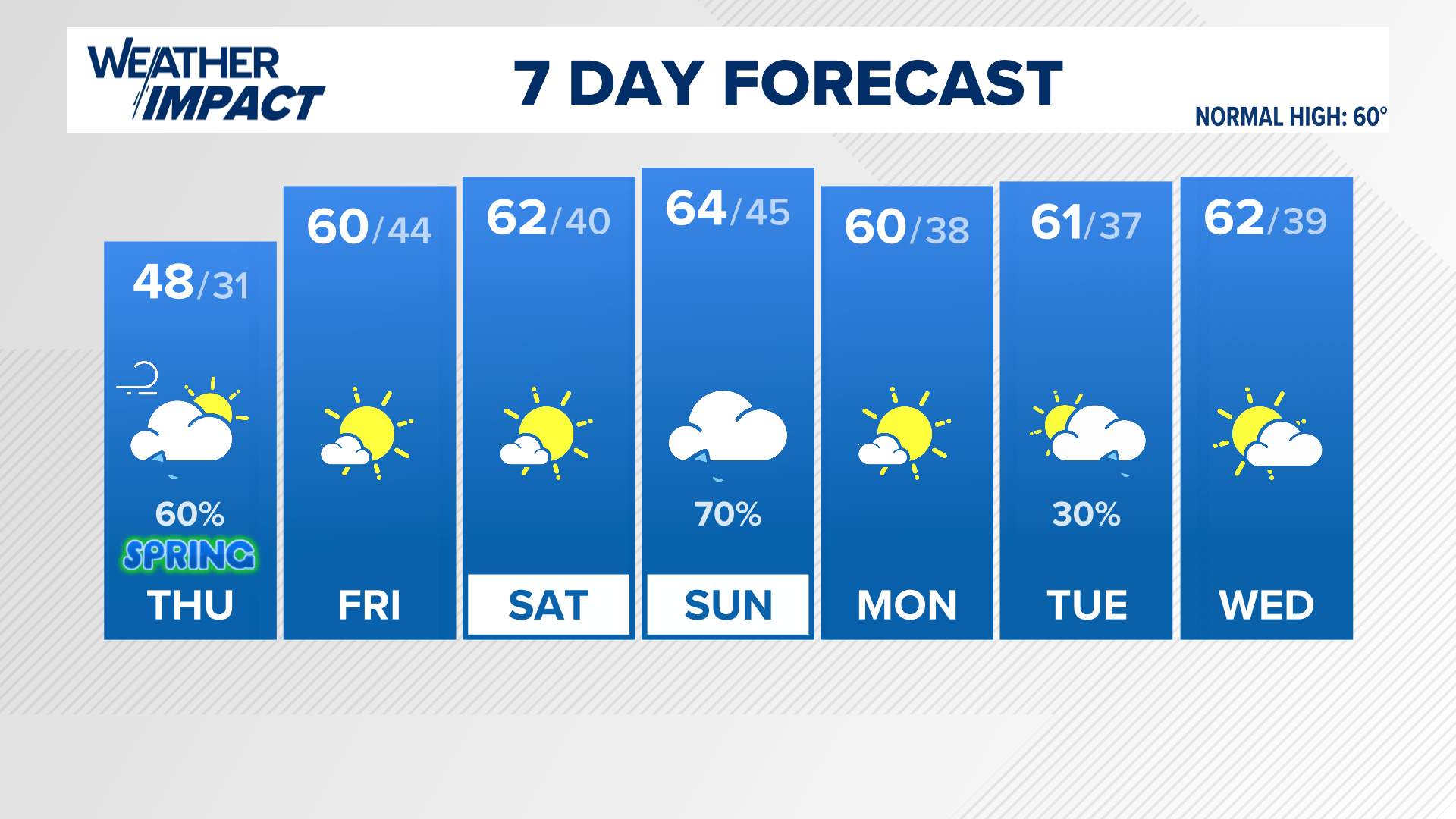 Kentuckiana Weather: Forecast, Radars, Conditions and webcams | Louisville, KY | comicsahoy.com