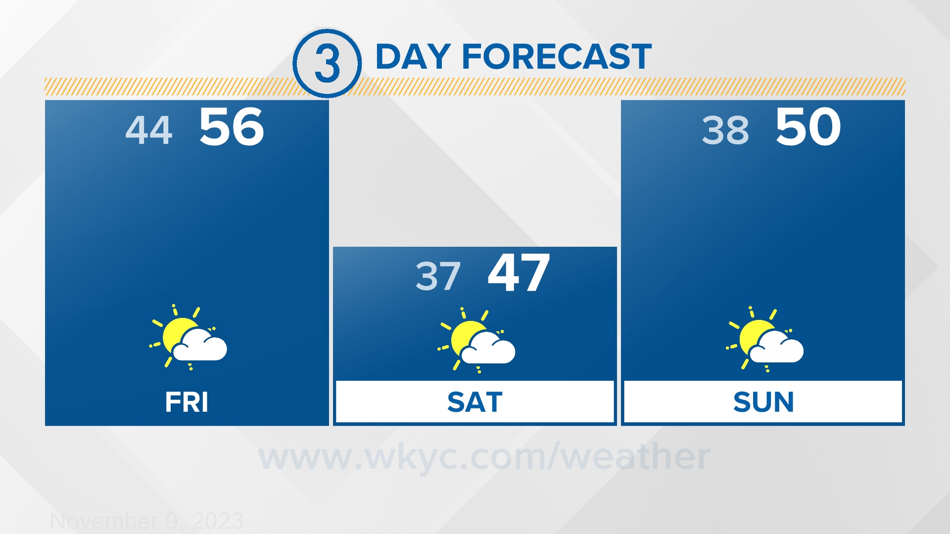 Cleveland Weather forecast, radars, conditions