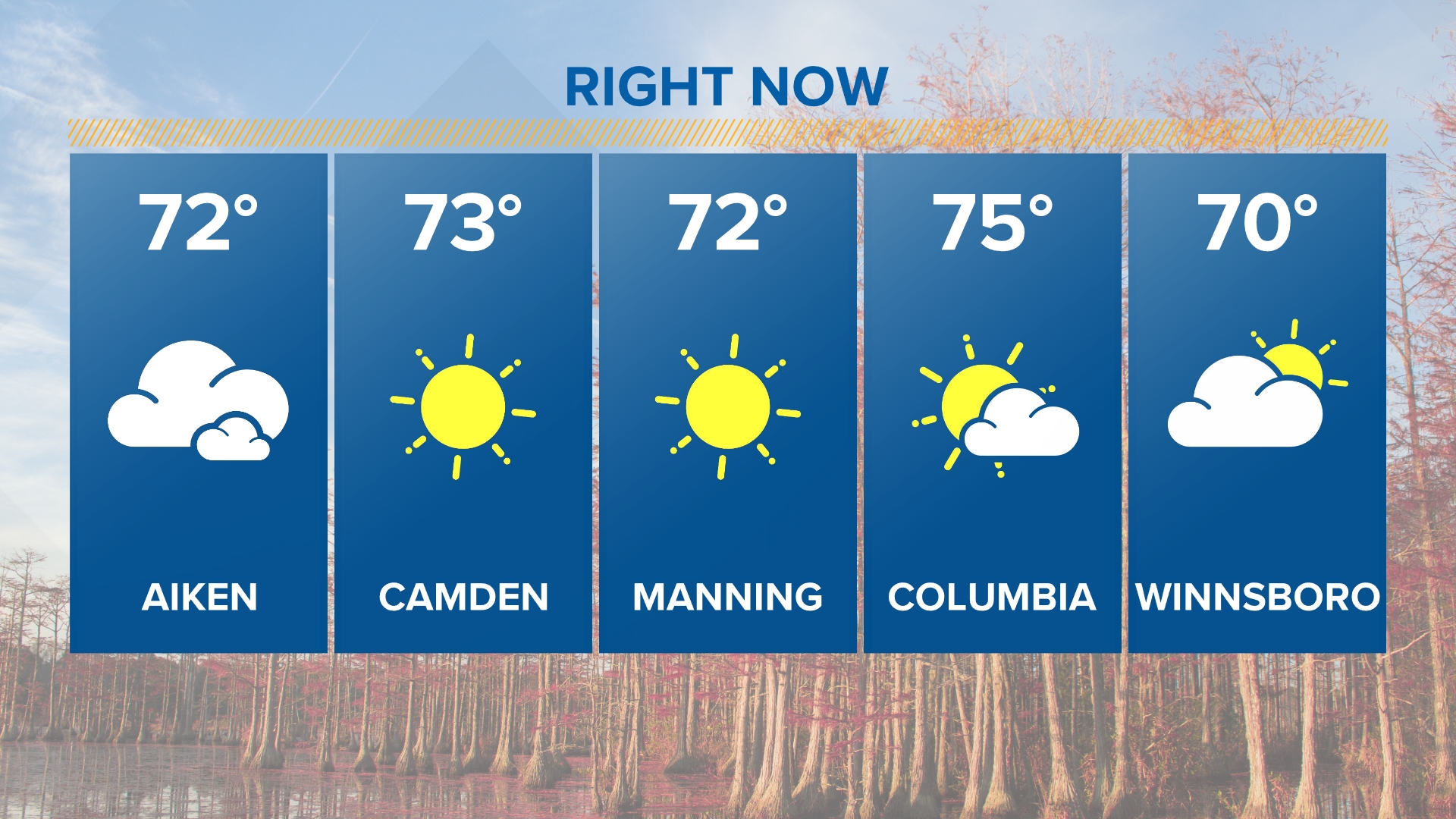 Columbia Weather Forecast And Radars Columbia South Carolina Wltx