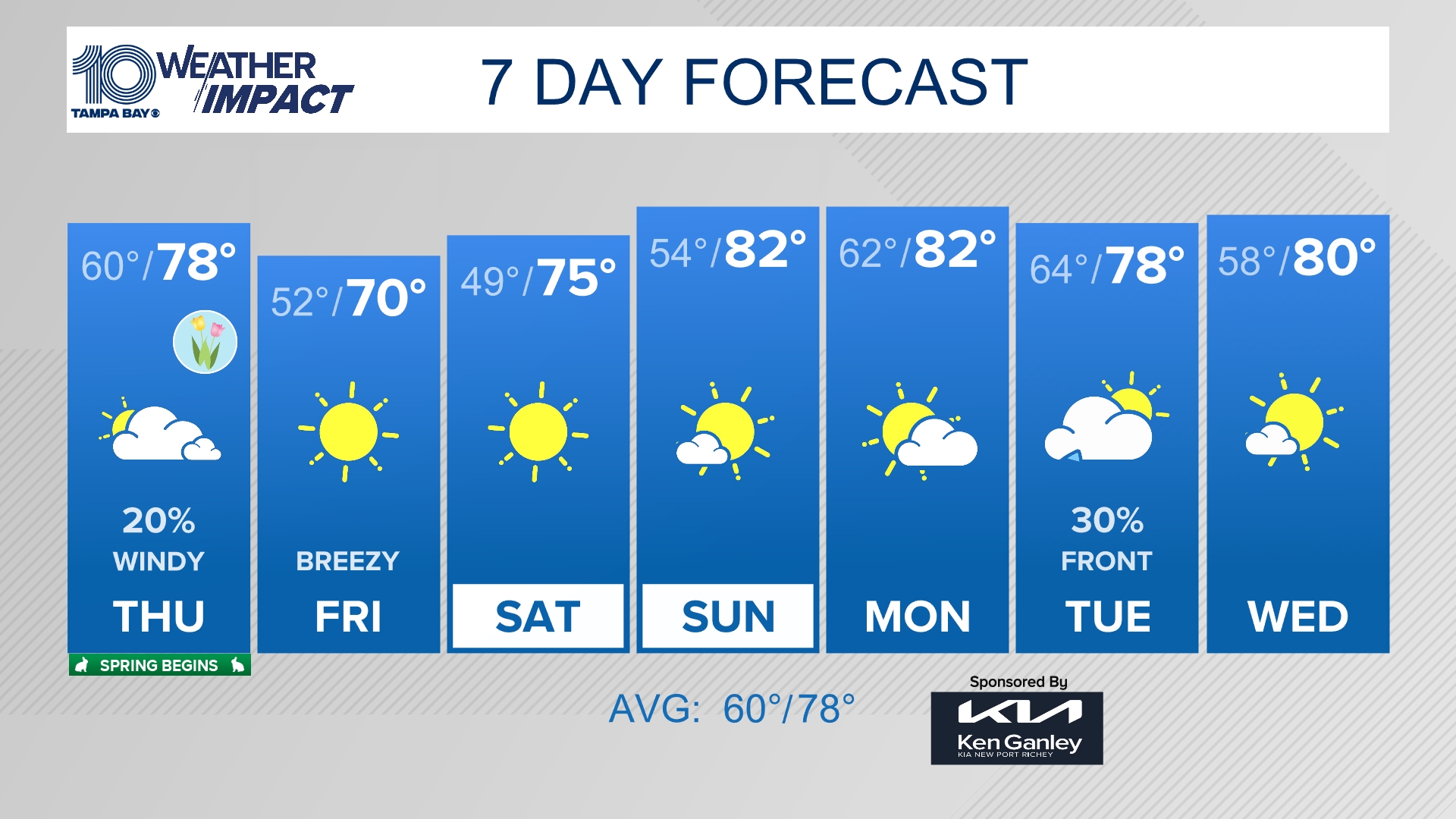 tampa-bay-florida-weather-forecast-and-radar