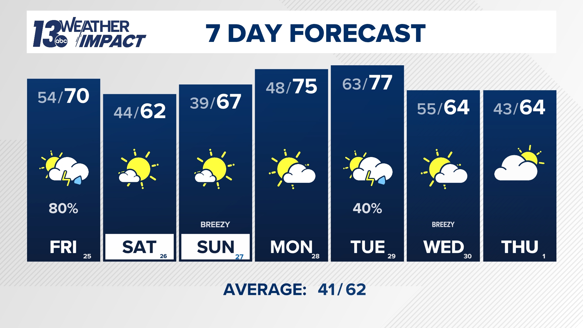 Grand Rapids forecast, live radar, conditions and web cams Grand