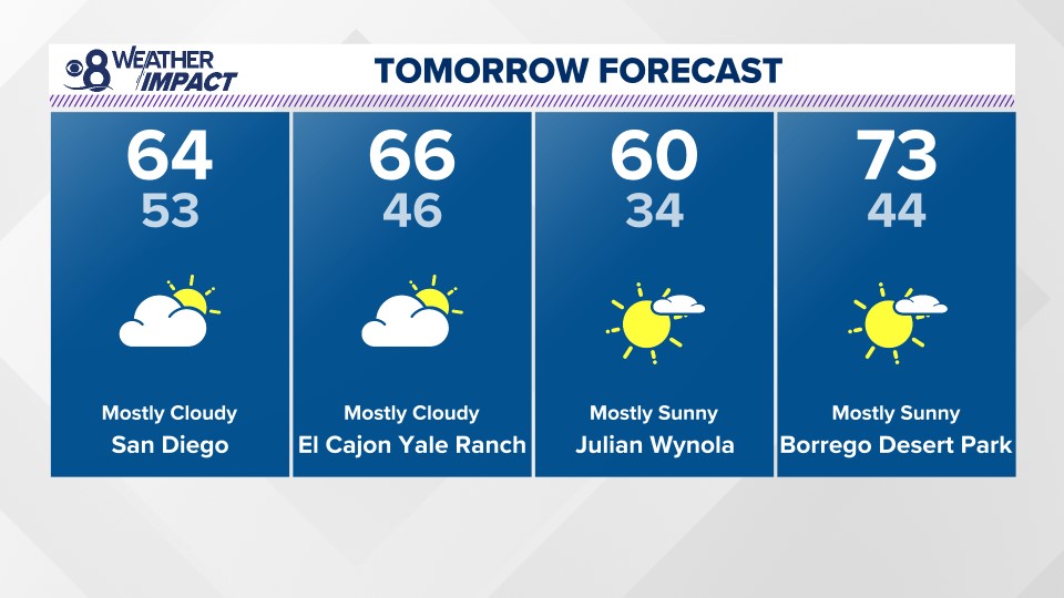 Weather In San Diego April 2024 - Twila Ingeberg