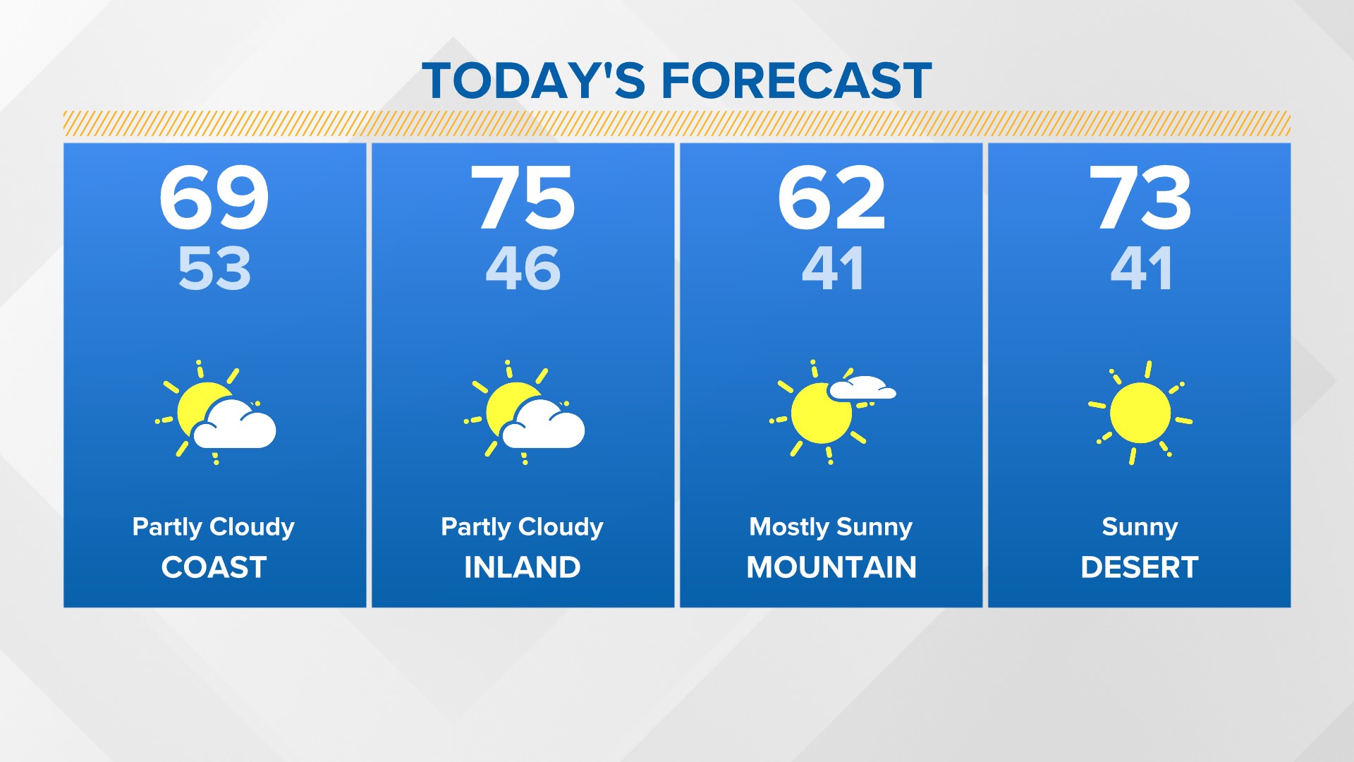 San Diego Weather Maps Cbs8