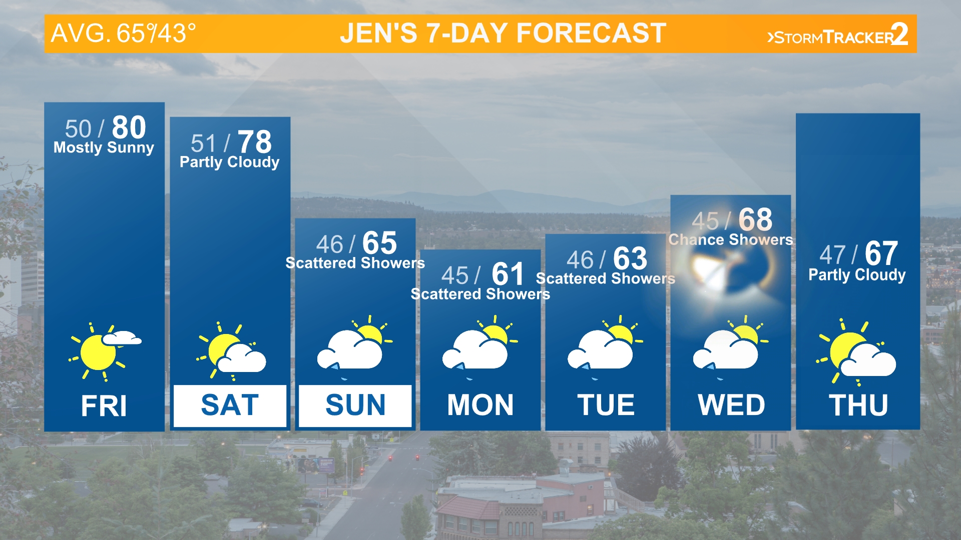 10 Day Forecast on KREM in Spokane