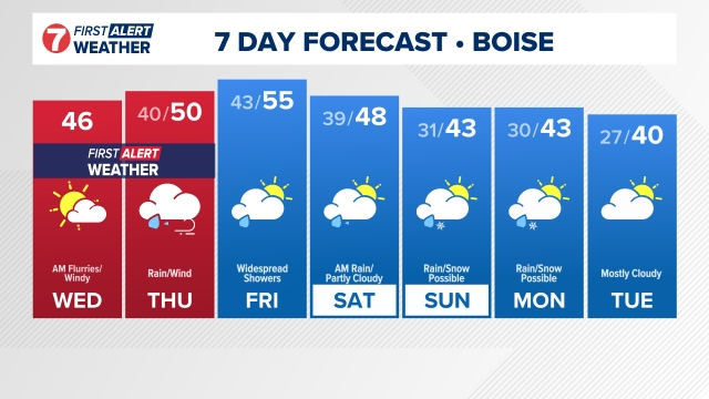 KTVB 7 Day Forecast