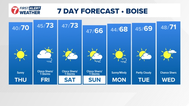 10 Day Forecast Boise Id Ktvb Com Ktvb Com