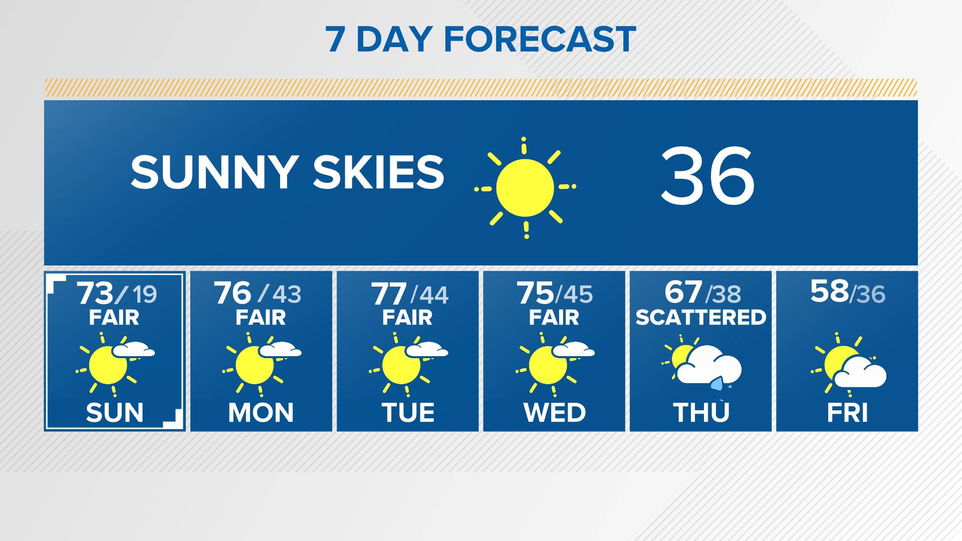 10 Day Forecast On 9NEWS In Denver