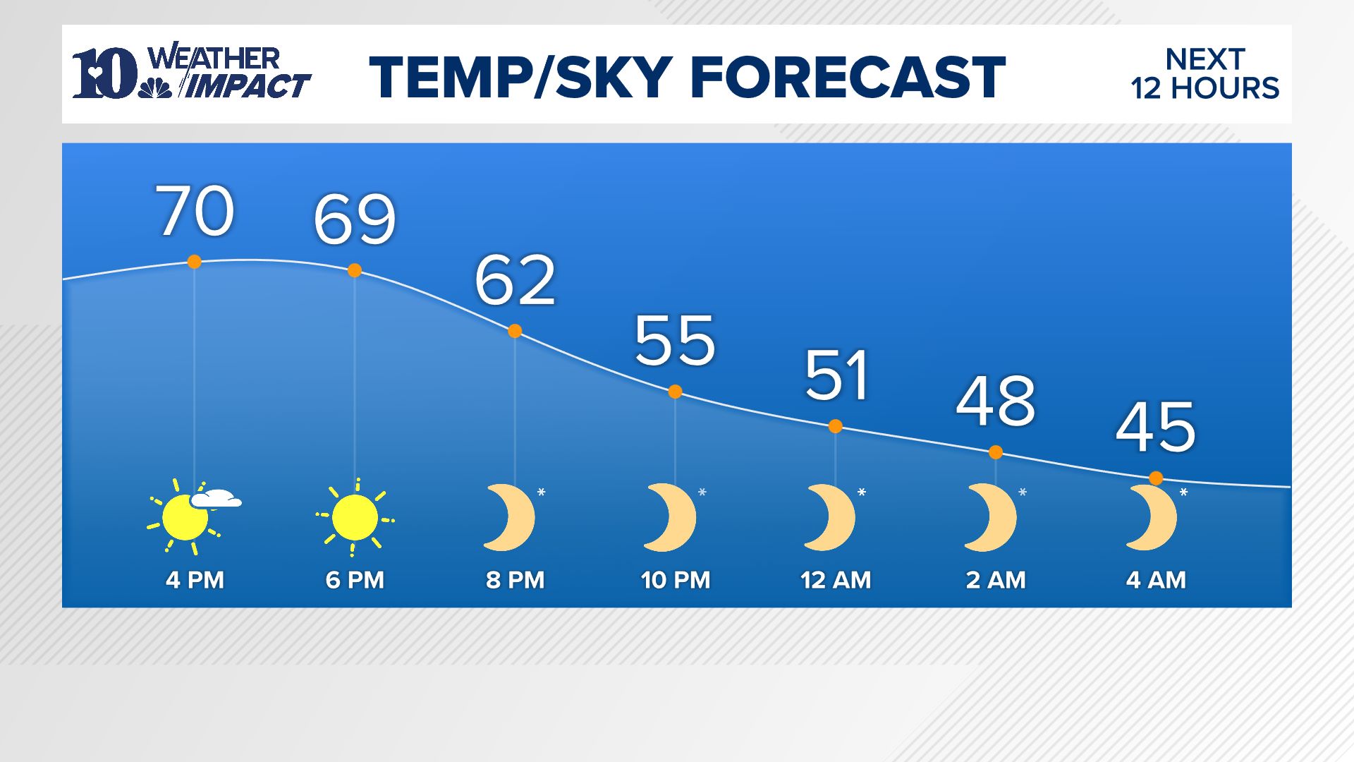 Knoxville Weather 30 Day Forecast Overview