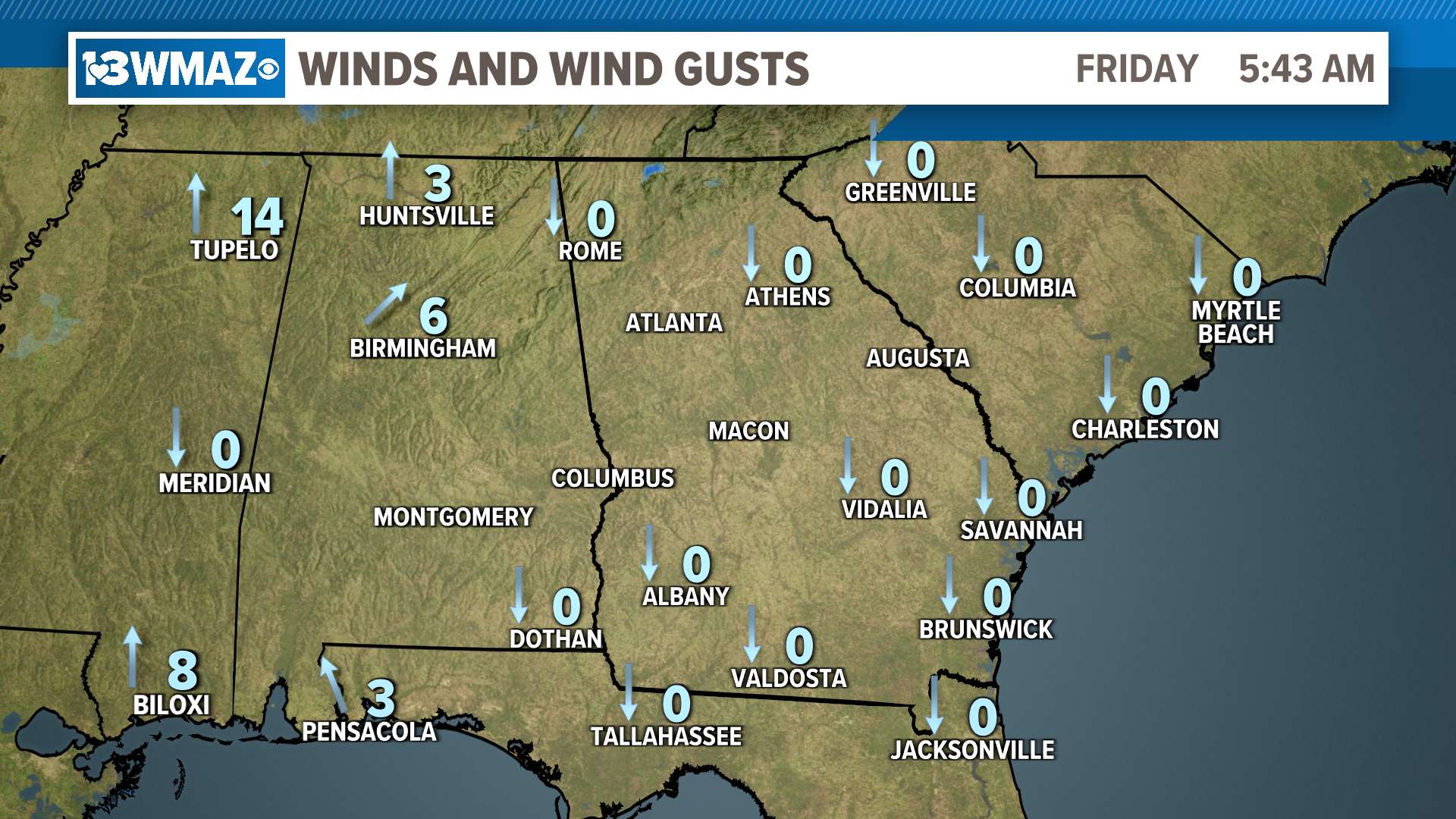 Current Winds