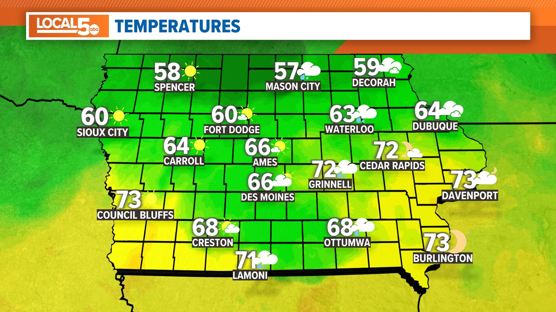 Iowa Temperatures