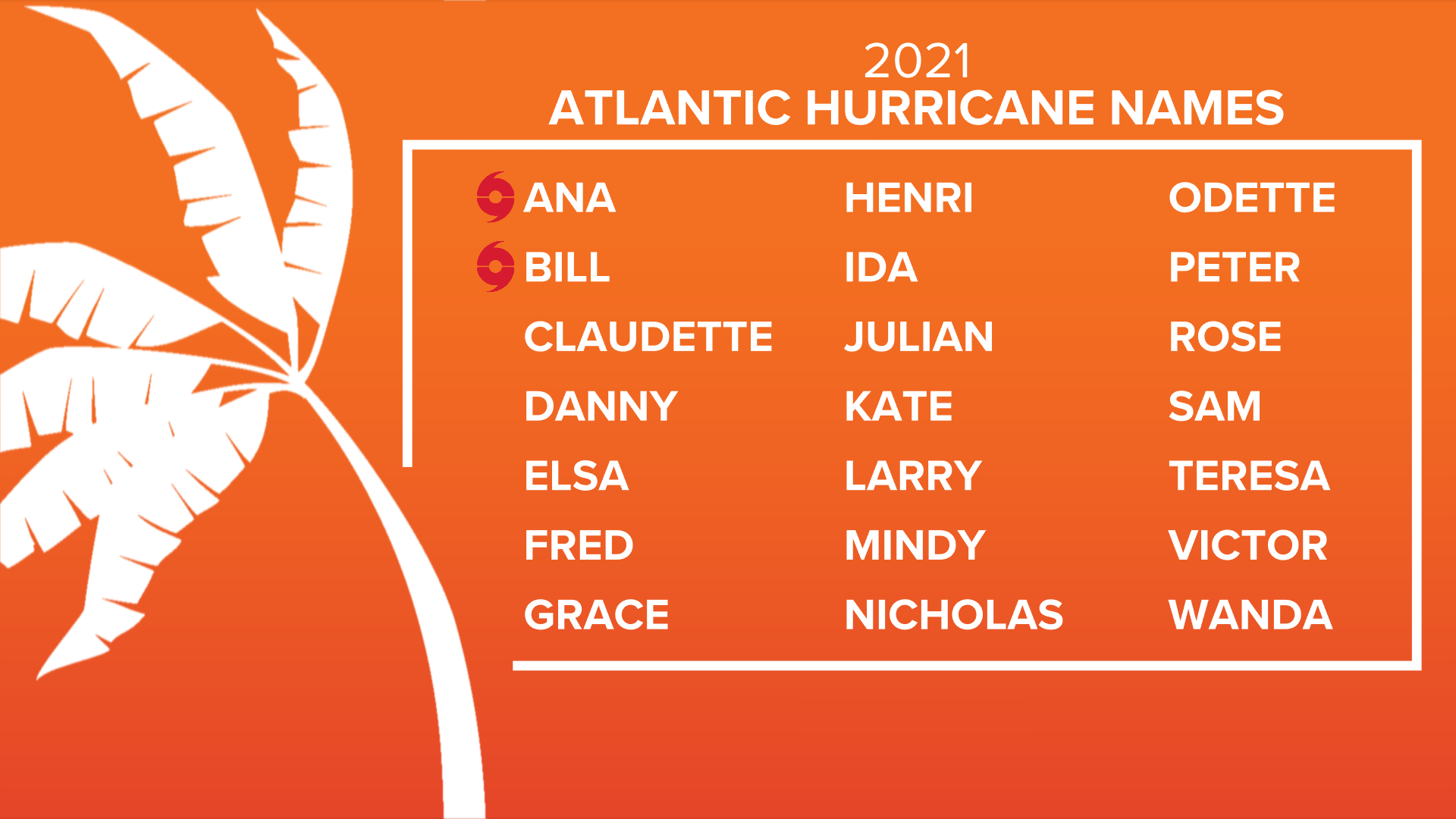 Atlantic Names