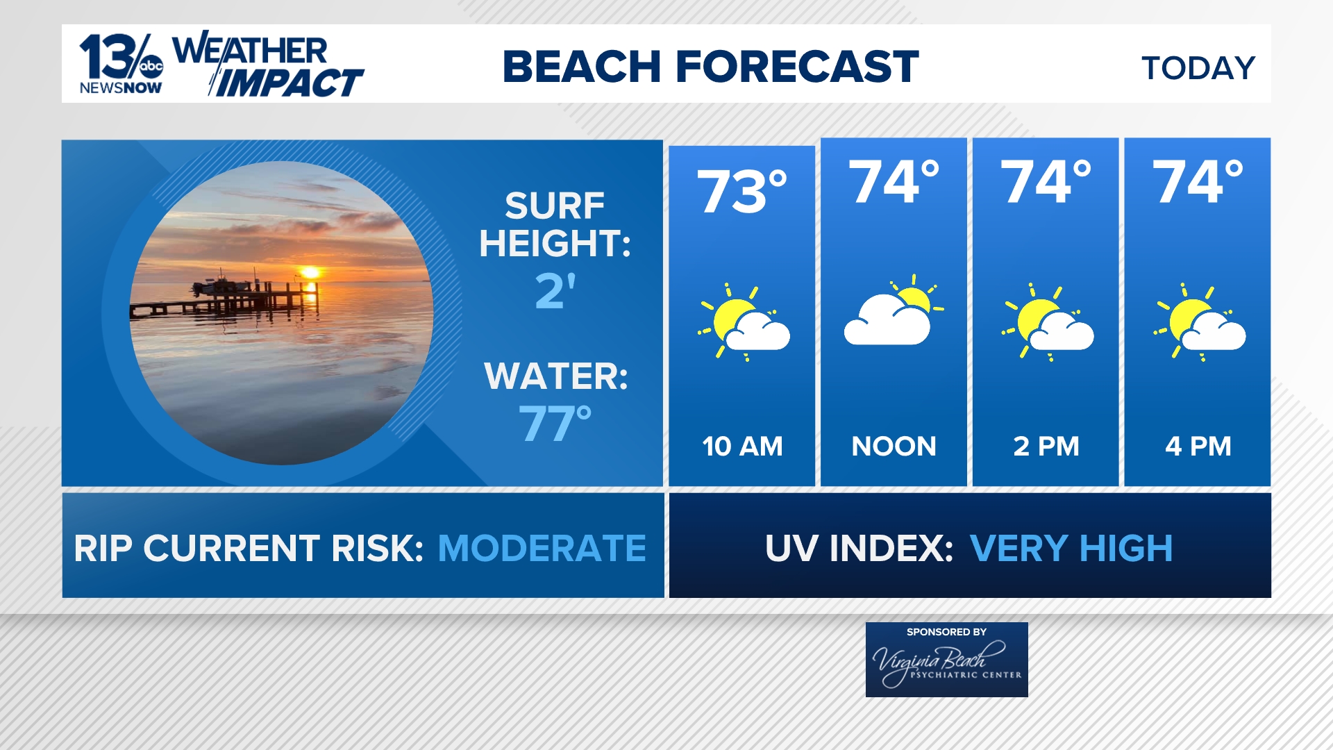 Beach Forecast