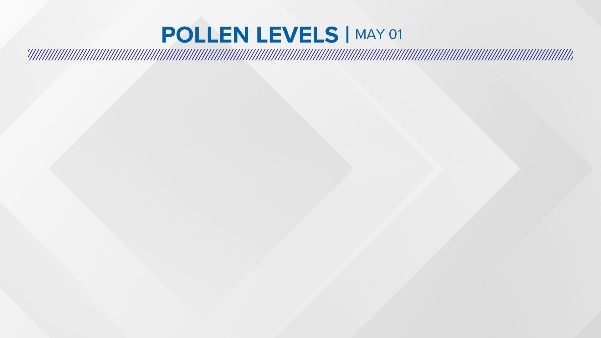 Grand Rapids Pollen Forecast